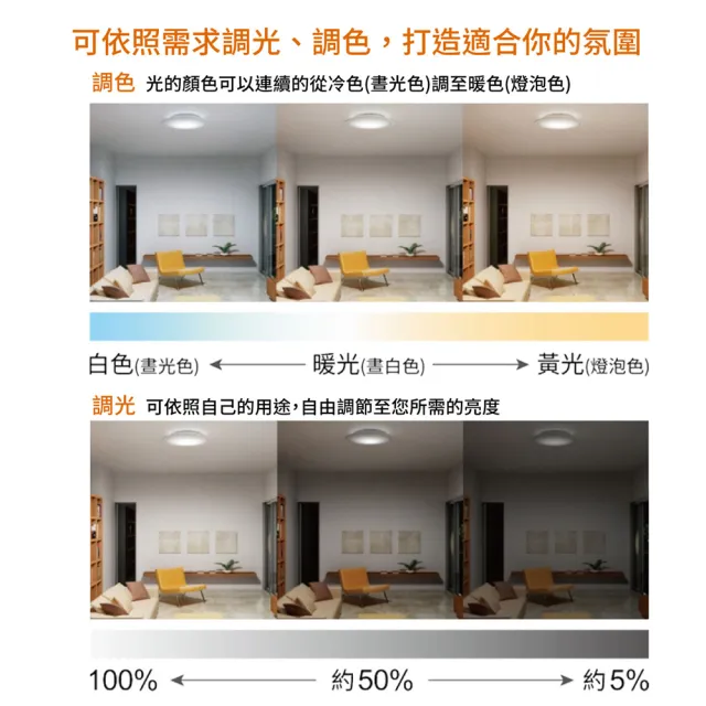 【Panasonic 國際牌】3-5坪 調光調色吸頂燈 簡約經典白(LGC31102A09 日本製 5年保固)