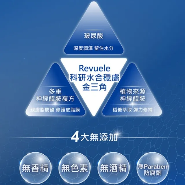 【REVUELE 瑞膚露】神經醯胺保濕乳液 250ml x2入組(敏弱保濕)
