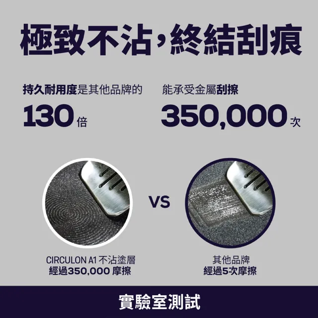 【MEYER 美亞】CIRCULON圈圈鍋A1系列不沾鍋3鍋5件組(30平底鍋+28深平鍋含蓋+18湯鍋含蓋+矽膠鍋鏟+矽膠湯杓)