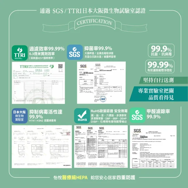 【怡悅】適用 PHILIPS 飛利浦 AC0819 AC0819/80 AC0850 AC0850/81 抗敏濾心1入(台灣製造 抗敏版)
