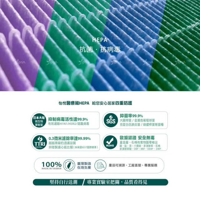 【怡悅】HEPA濾心（抗菌版）適用米家 小米 1代/2代/2S/3代/ Pro 空氣淨化器(小米清淨機專用 含RFID晶片)