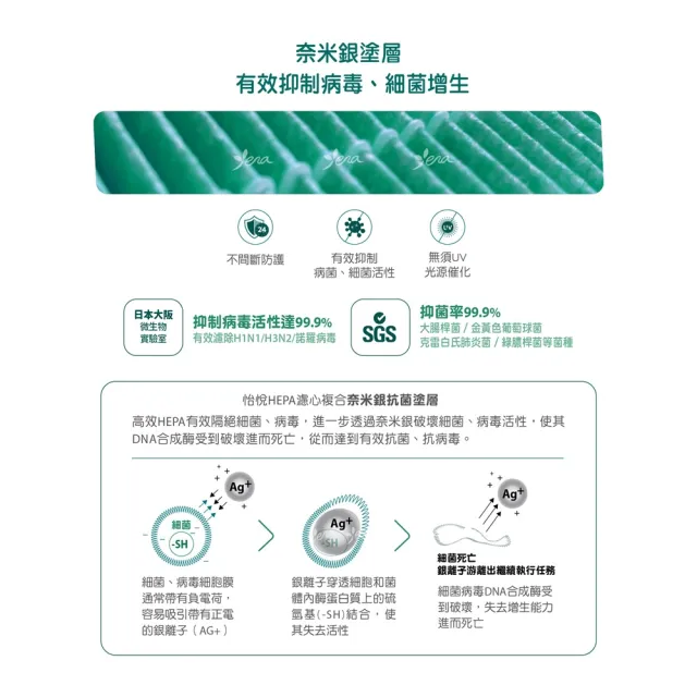 【怡悅】HEPA濾心（抗菌版）適用米家 小米 1代/2代/2S/3代/ Pro 空氣淨化器(小米清淨機專用 含RFID晶片)