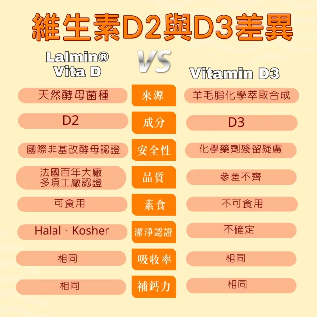 維生素Ｄ 1入 共30粒(600IU vitaminD 酵母維生素Ｄ 天然維生素D2)