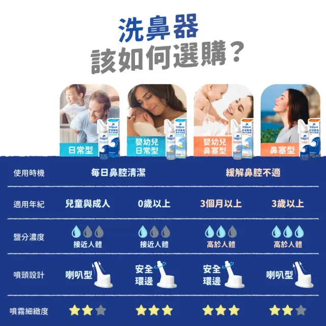 【Sterimar】舒德爾瑪海水洗鼻器 嬰幼兒日常型(100ml×4瓶)