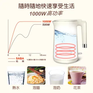 【SABA】1.7L 雙層防燙不鏽鋼快煮壺 SA-HK43(快煮壺 雙層隔熱 大功率)