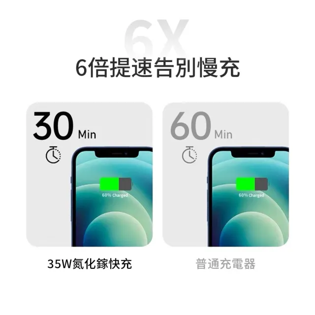 【ZestQ】ZestQ 35W GaN 快充充電器｜Type-C PD快充支援(蘋果筆電通用 安全BSMI認證 出國便攜必備)