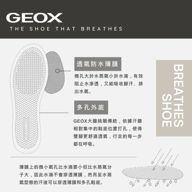 【GEOX】女鞋 休閒鞋 灰/白/銀 RESPIRA™ 透氣防潑水休閒運動鞋