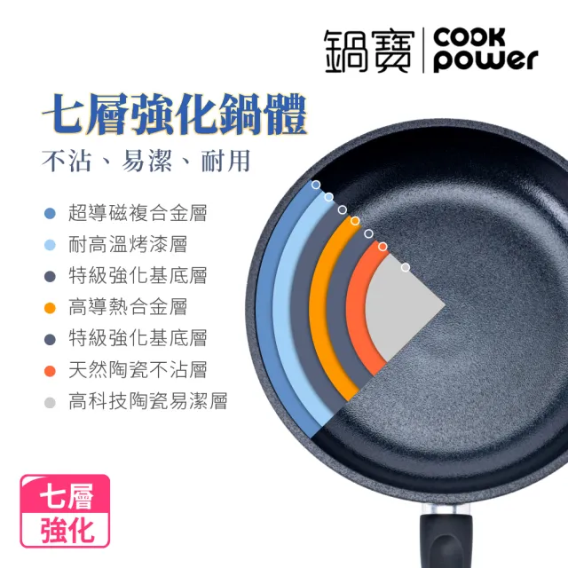 【CookPower 鍋寶】御璽陶瓷不沾平煎鍋26cm(IH爐可用鍋)