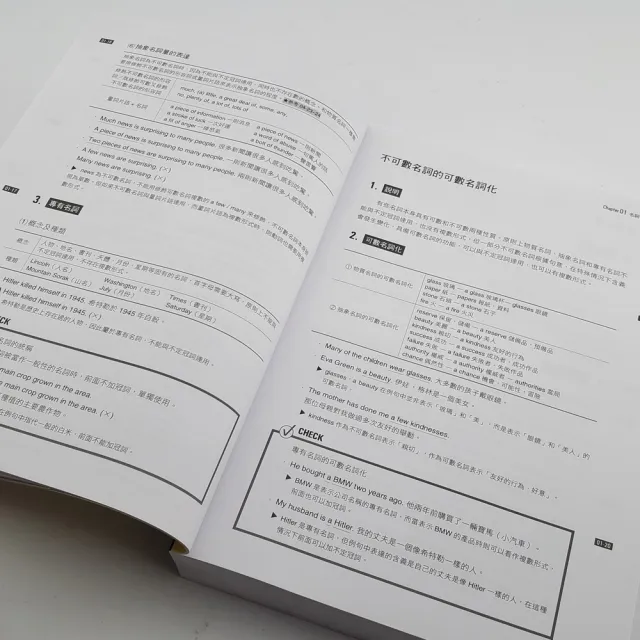 【iBezT】史上超強文法攻略(所有的文法重點完整收錄)