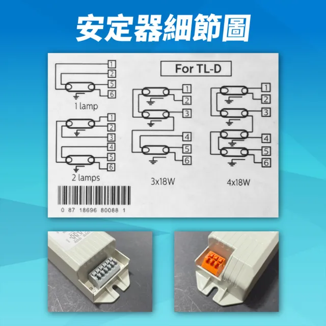 【Philips 飛利浦】1入 EB-CI TLD 18W 36W T8 PL 全電壓 預熱啟動 電子安定器 _ PH660026(傳統日光燈管用)