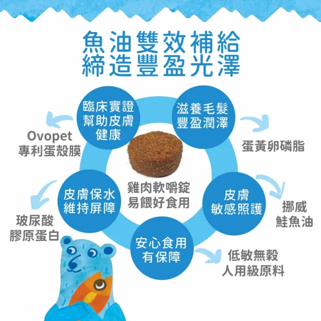 【IN-Plus】蛋殼膜卵磷脂-魚油舒敏配方 120顆/罐(狗魚油/寵物魚油/寵物保健/皮膚保健/狗狗皮膚保健)