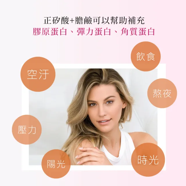 【BioSil 矽至美】膠原蛋白膠囊 比利時原裝進口(60粒/瓶/素食/威品嚴選/台灣總代理)