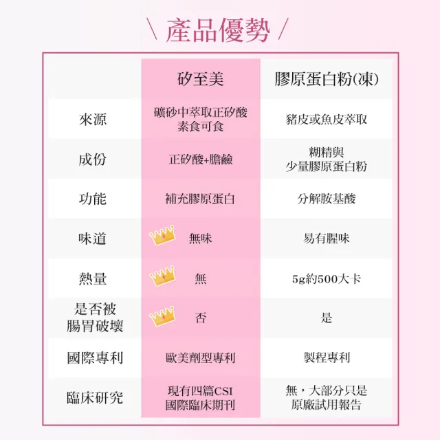 【BioSil 矽至美】膠原蛋白膠囊 比利時原裝進口(60粒/瓶/素食/威品嚴選/台灣總代理)