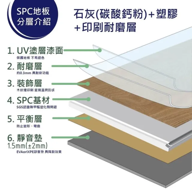 【山井】SPC卡扣地板-7mm假期系列-0.51坪/件(SPC防水地板 可DIY組裝)
