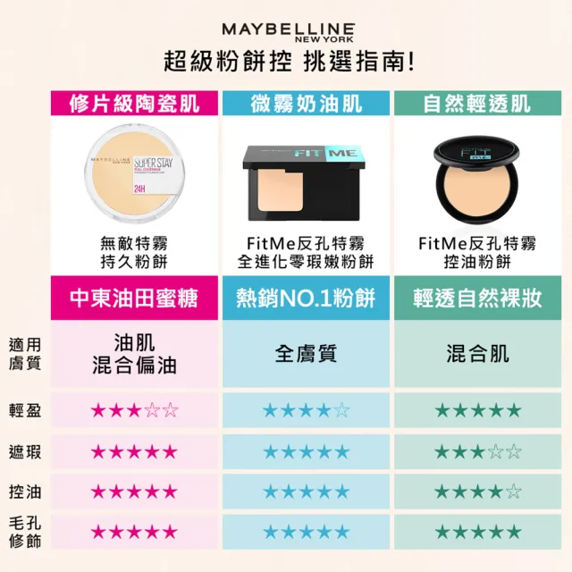 【MAYBELLINE 媚比琳】反孔特霧全進化零瑕嫩粉餅SPF44 2入組(新包裝 #最強磨皮嫩粉餅)