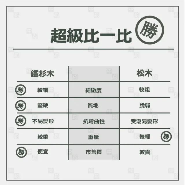 【沃克嚴選】鐵杉板料 13.5x115x909mm-5片