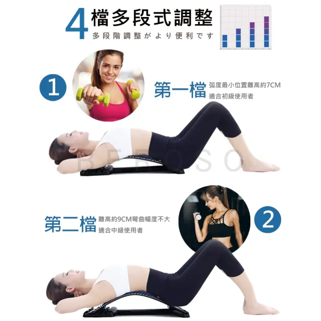 【Beroso 倍麗森】四段弧形腰椎按摩類針炙款拉背器C00003(背部伸展器/展脊 拉筋/開背/長輩禮物)