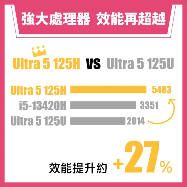 【HP 惠普】獨家外接1TB SSD組★15吋Ultra 5-125H 輕薄效能筆電(超品15-fd1144TU/16G/512G SSD/W11)