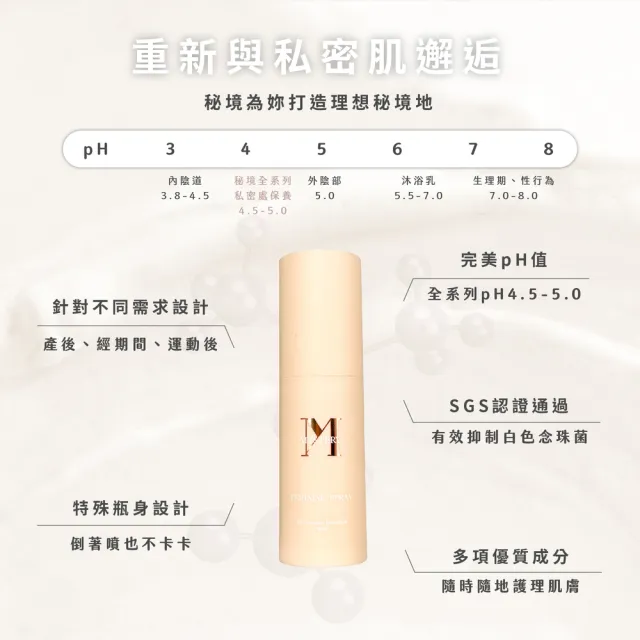 【MYSTERY秘境】私密保養舒緩噴霧(30ml 瞬間清爽│悶熱搔癢│私密處保養│私密處護理│麝香玫瑰費洛蒙)