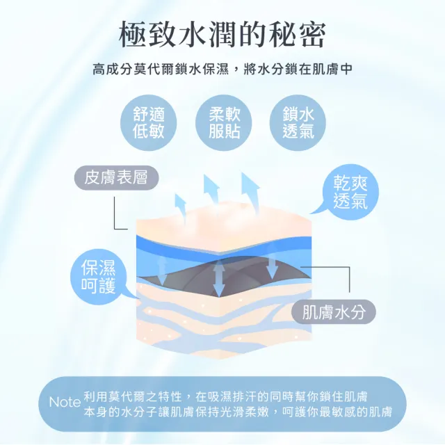 【Clany 可蘭霓】MIT新美膚面膜莫代爾中腰M-XL內褲(灰色 2223-61)