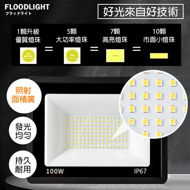 【RoLife 簡約生活】LED工業級投光燈-400W(泛光燈/投射燈/探照燈/照明燈/110至220V通用)