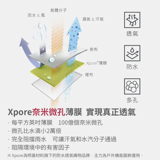 【FREEZONE】現貨 高防水透濕氣防風Xpore登山衝鋒外套(男女中性/輕薄機能風衣/慢跑戶外運動/機車族)
