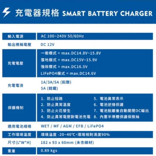 【麻新電子】BCT-500 充電+電池測試雙功能 電瓶充電器.適用各類型汽/機車電瓶(車麗屋)