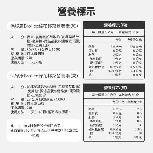 【Brolico保綠康】日本原裝綠花椰菜多醣體(身體保護力、好眠、加速代謝)