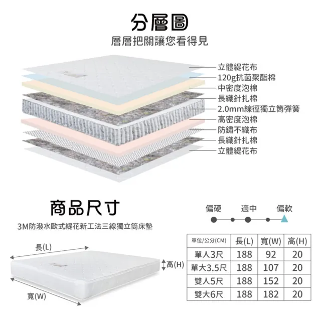 【ASSARI】雙人3M防潑水歐式緹花新工法三線獨立筒床墊5x6.2尺x20cm
