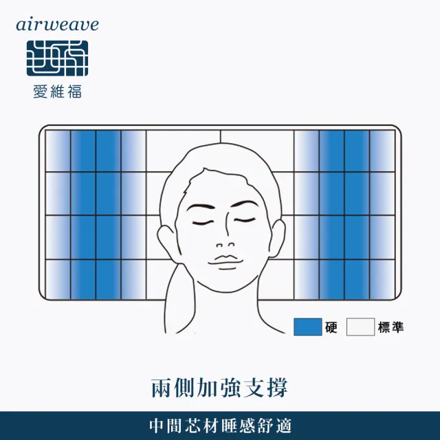 【airweave 愛維福】S-LINE枕頭 兩側加強支撐 可調整高度(可水洗 高透氣 支撐力佳 分散體壓 日本原裝)