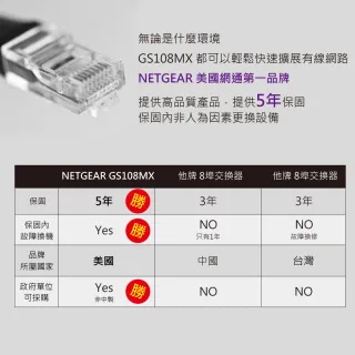 【NETGEAR】GS108MX 8埠1G + 1埠10G/Multi-G 無網管交換器(美國品牌 政府可採購)