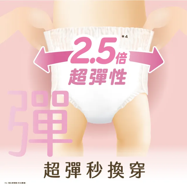 【妙而舒】極透舒膚妙兒褲 箱購(M33片x6包/L27片x6包/XL24片x6包)