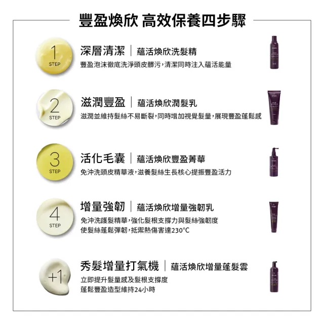 【AVEDA】豐盈煥欣增量組(蘊活煥欣豐盈菁華150mlx2＋品牌束口袋)