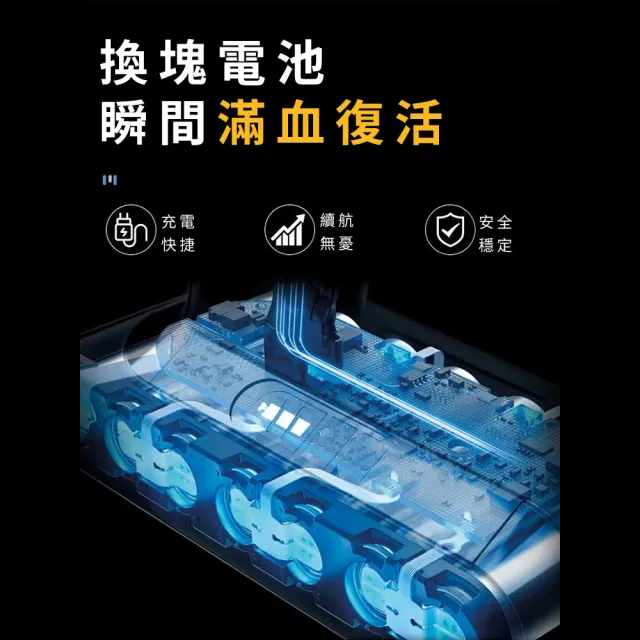 【dyson V6 三星電池組 3000mAh】Dyson V6 適用 智生活 GL-DC62 電池組+前濾網+後置濾網(18個月保固)