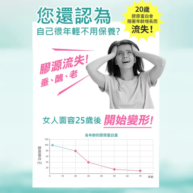 【JEROSSE 婕樂纖】雪聚露(雙效導入精華 快速出貨)