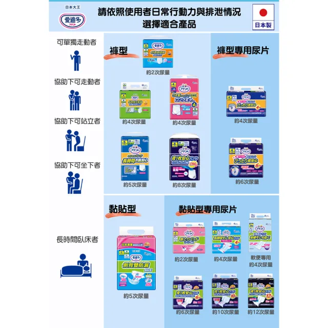 【日本大王】愛適多 超透氣舒適復健褲M11片/L10片x6包入(箱購出貨)