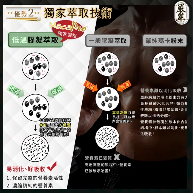 【嚴萃】威猛戰神黑瑪卡-男性雄風必備3入組/共90粒(升級添加精氨酸、酵母鋅．全素可食)