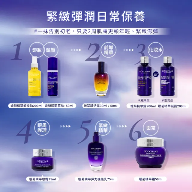 【L’Occitane 歐舒丹】官方直營 蠟菊人氣眼霜組(精華眼霜15mlx2 送精華露30ml+精華霜4ml★雙11★乳霜)