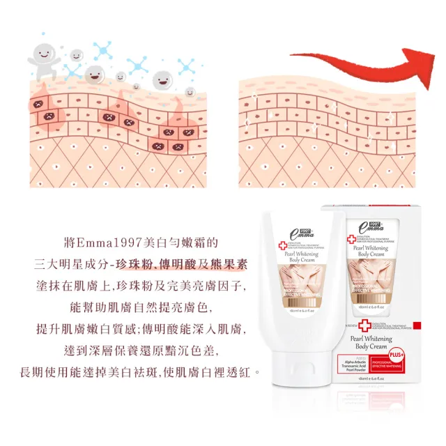 【Emma1997】美白身體乳液美白保濕明星組 美白身體勻嫩霜180ml +身體潤膚霜180ml(IG網紅激 推-色差必備)