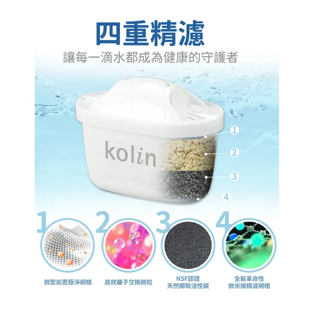 【Kolin 歌林】四重精濾濾水壺 3.8L + 濾芯6入(共7芯/最高1年半使用/適用Brita)