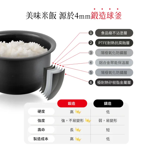 【TOSHIBA 東芝】4mm極厚鍛造球釜6人份電子鍋(RC-10NMFTW)