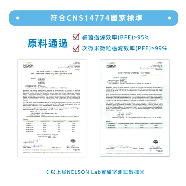 【匠心】海景世界授權 立體醫用口罩 - S尺寸 耳繩款(2款可選 30入/盒)