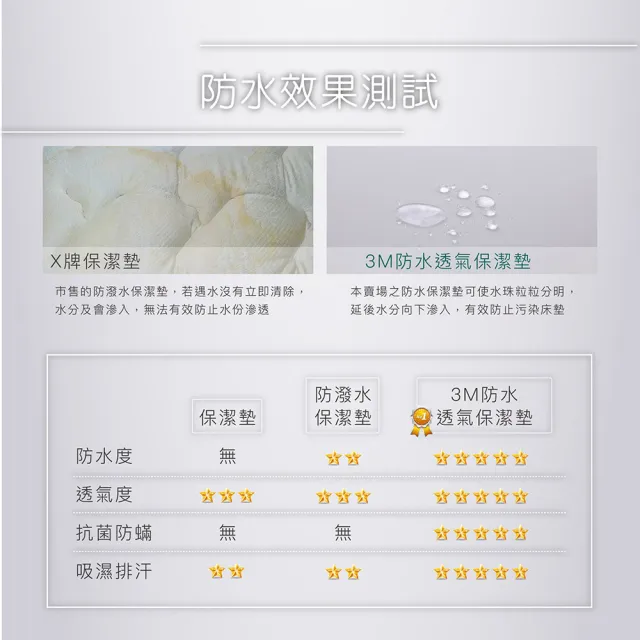 【ISHUR 伊舒爾】3M技術超防水透氣床包保潔墊 台灣製造 日本抗菌(單人/雙人/加大/特大 均一價)