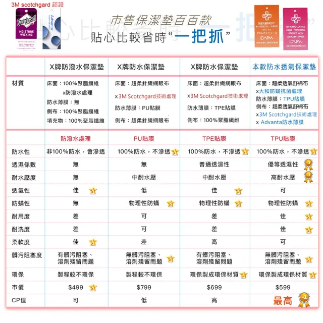 【ISHUR 伊舒爾】3M技術超防水透氣床包保潔墊 台灣製造 日本抗菌(單人/雙人/加大/特大 均一價)
