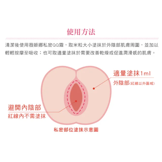 【VG 薇姬娜】私密QQ霜 30ml 天然植萃配方 不含西藥 調理同時修復