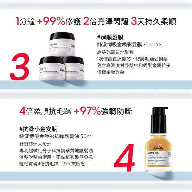 【L’OREAL 巴黎萊雅PRO】吸金喚彩抗躁專業護髮禮盒(小金安瓶/瞬順髮膜/吸金洗髮精/禮盒/髮油/護髮/濕髮用)