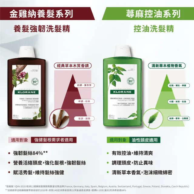 【KLORANE 蔻蘿蘭官方直營】任選2入洗髮精200ml(養髮/護色/控油/抗屑/澎鬆/淨透/涼感/保濕)