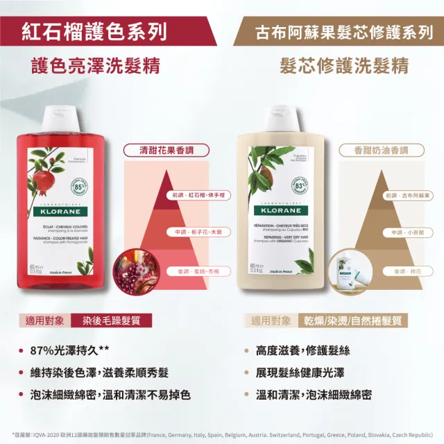 【KLORANE 蔻蘿蘭官方直營】任選2入洗髮精200ml(養髮/護色/控油/抗屑/澎鬆/淨透/涼感/保濕)