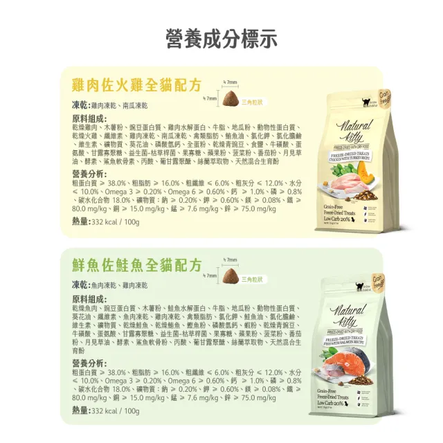 【Natural Kitty 自然小貓】低碳無穀凍乾糧｜800g(貓飼料/貓乾糧/貓主食/全齡貓/無穀配方/凍乾)