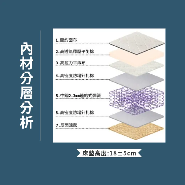 【ASSARI】雙人加大日式高彈力冬夏兩用彈簧床墊6x6.2尺x18cm
